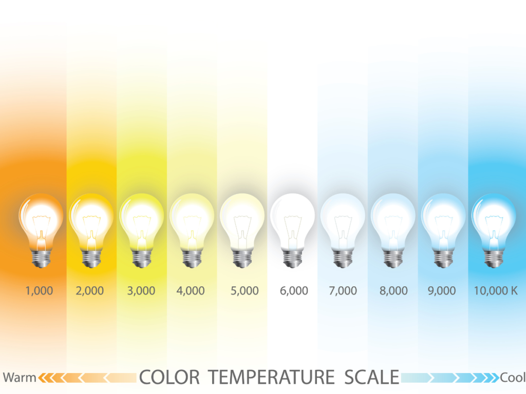 lights and color temperature